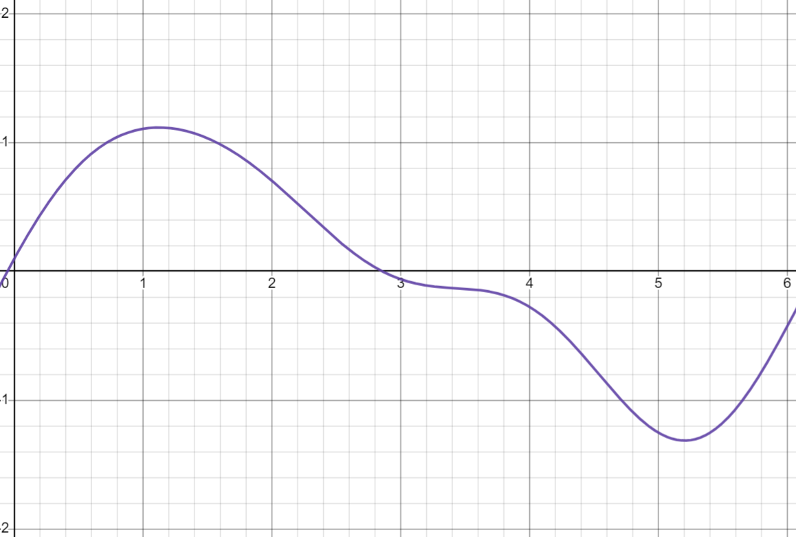 Combined Signal
